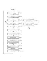 Предварительный просмотр 84 страницы NEC PC-8201 Service Manual