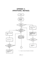 Предварительный просмотр 91 страницы NEC PC-8201 Service Manual