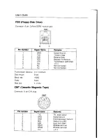 Preview for 144 page of NEC PC-8300 User Manual