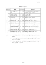 Предварительный просмотр 75 страницы NEC PCN-1815SSQN/1Cx2 Instruction Manual