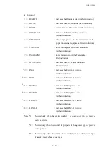 Предварительный просмотр 98 страницы NEC PCN-1815SSQN/1Cx2 Instruction Manual