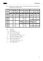 Предварительный просмотр 51 страницы NEC PD17062 Datasheet