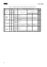 Предварительный просмотр 74 страницы NEC PD17062 Datasheet