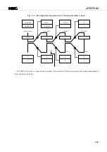 Предварительный просмотр 129 страницы NEC PD17062 Datasheet