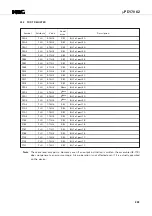 Preview for 283 page of NEC PD17062 Datasheet