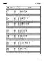 Preview for 285 page of NEC PD17062 Datasheet