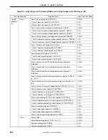 Preview for 596 page of NEC PD703114 User Manual