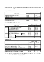 Предварительный просмотр 7 страницы NEC PD750004 User Manual