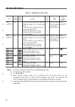 Предварительный просмотр 30 страницы NEC PD750004 User Manual