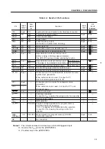 Предварительный просмотр 31 страницы NEC PD750004 User Manual