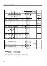 Предварительный просмотр 62 страницы NEC PD750004 User Manual