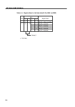 Предварительный просмотр 86 страницы NEC PD750004 User Manual