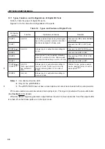 Предварительный просмотр 88 страницы NEC PD750004 User Manual