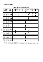 Предварительный просмотр 98 страницы NEC PD750004 User Manual