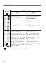 Предварительный просмотр 100 страницы NEC PD750004 User Manual