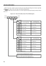 Предварительный просмотр 120 страницы NEC PD750004 User Manual