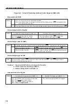 Предварительный просмотр 152 страницы NEC PD750004 User Manual