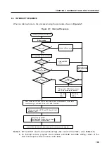 Предварительный просмотр 215 страницы NEC PD750004 User Manual