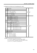 Предварительный просмотр 263 страницы NEC PD750004 User Manual