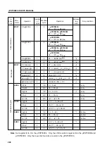 Предварительный просмотр 266 страницы NEC PD750004 User Manual