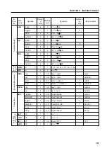 Предварительный просмотр 267 страницы NEC PD750004 User Manual