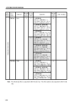 Предварительный просмотр 272 страницы NEC PD750004 User Manual