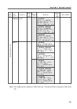 Предварительный просмотр 273 страницы NEC PD750004 User Manual