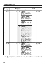 Предварительный просмотр 274 страницы NEC PD750004 User Manual