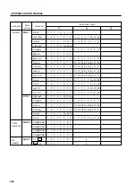 Предварительный просмотр 280 страницы NEC PD750004 User Manual