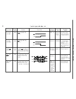 Предварительный просмотр 121 страницы NEC PD75402A User Manual