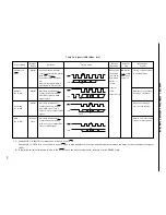 Предварительный просмотр 122 страницы NEC PD75402A User Manual