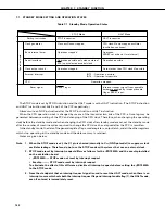 Предварительный просмотр 153 страницы NEC PD75402A User Manual