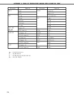 Предварительный просмотр 189 страницы NEC PD75402A User Manual