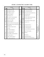 Предварительный просмотр 195 страницы NEC PD75402A User Manual