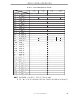 Preview for 97 page of NEC PD754144 User Manual