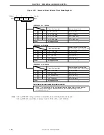 Preview for 116 page of NEC PD754144 User Manual