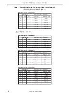 Preview for 140 page of NEC PD754144 User Manual