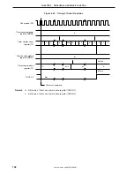 Preview for 158 page of NEC PD754144 User Manual