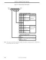 Preview for 192 page of NEC PD754144 User Manual