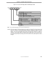 Preview for 195 page of NEC PD754144 User Manual