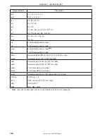 Preview for 238 page of NEC PD754144 User Manual