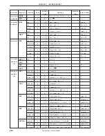 Preview for 244 page of NEC PD754144 User Manual