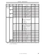 Preview for 245 page of NEC PD754144 User Manual