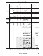 Preview for 247 page of NEC PD754144 User Manual