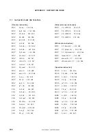 Preview for 298 page of NEC PD754144 User Manual