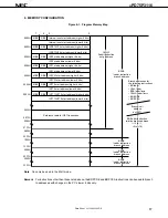 Preview for 17 page of NEC PD75P3116 Datasheet