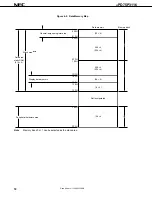 Preview for 18 page of NEC PD75P3116 Datasheet