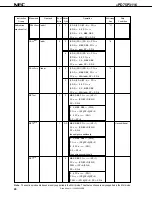 Preview for 26 page of NEC PD75P3116 Datasheet