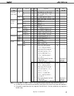 Preview for 27 page of NEC PD75P3116 Datasheet