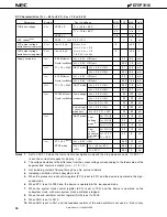 Preview for 36 page of NEC PD75P3116 Datasheet